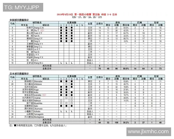 重庆排球队在世界杯中的意识表现分析与启示